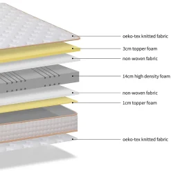 Teeno Matelas en Mousse 140x190cm,Épaisseur 18cm Hot