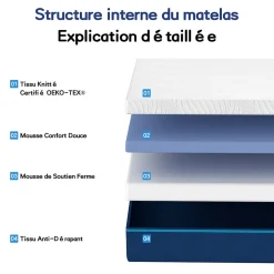 Teeno Matelas en Mousse 160x200cm,Épaisseur 16cm