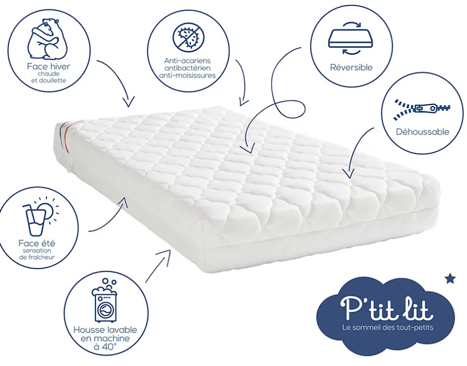 P’Tit Lit Matelas Enfant/Bébé Parfait - 2 Faces : Respirant l'Été / Douillet l'Hiver - Déhoussable - Anti Acarien