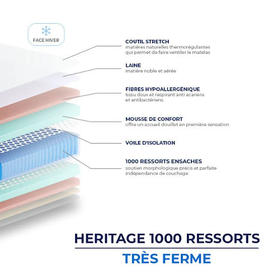 Essenzia Matelas HERITAGE 1000 RESSORTS TRÈS FERME 150x220 Ressorts