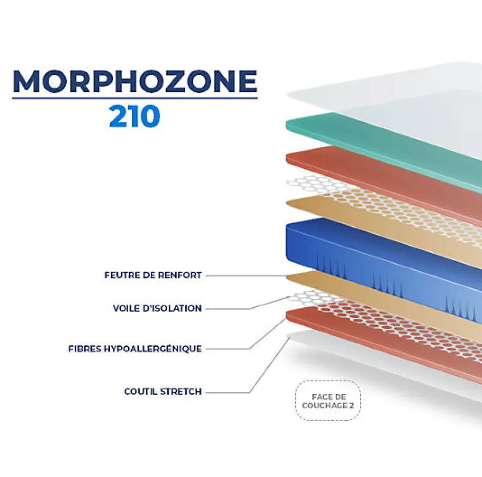 Essenzia Matelas MORPHOZONE 210 160x190 Latex