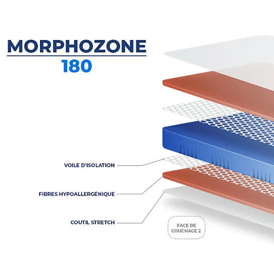 Essenzia Matelas MORPHOZONE 180 100x210 Latex