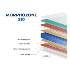 Essenzia Matelas MORPHOZONE 210 Relax 180x190 Latex Hot