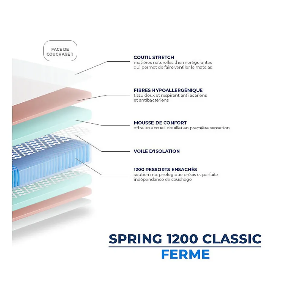 Essenzia Matelas SPRING 1200 RESSORTS CLASSIC 110x200 Ressorts