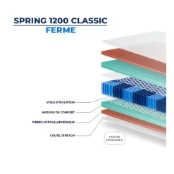 Essenzia Matelas SPRING 1200 RESSORTS CLASSIC 110x200 Ressorts