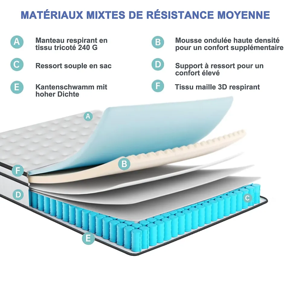 ProximaX Matelas hybride à ressorts ensachés 200x90x25 cm, Indépendance de couchage, soutien ergonomique, tissu respirant 3D, Blanc et gris Clearance
