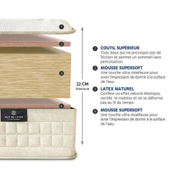 Nuit De Coton Matelas Latex 100% Naturel Prélude 2.0 140x200 cm