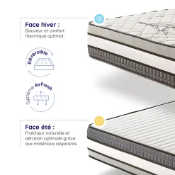 Naturalex Matelas Mémoire de Forme Trilux - 140x200 - 30 cm - Confort Ferme - 7 zones - Blue Latex - Réversible - Hypoallergénique