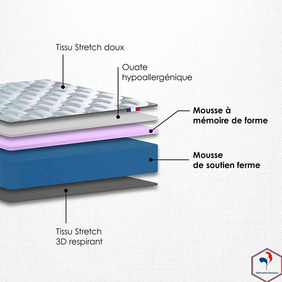 Idliterie Matelas mémoire forme confort ferme et enveloppant 90x190 New