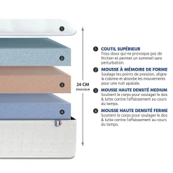 Bellecour Matelas Mousse Châtelet 160x200 cm Accueil Mémoire de forme
