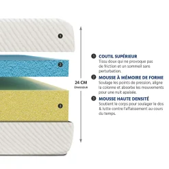 Bellecour Matelas Mousse Paris 160x200 cm Accueil Mémoire de forme Best