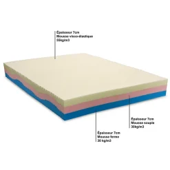 Olympe Literie Matelas Mousse Poséidon 160x200 cm Accueil Mémoire de forme Hot