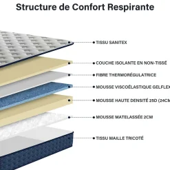 Teeno Matelas mousse 140x200 cm, epaisseur 30 cm Ferme 7 zones de confort en mousse, Réversible Soutien Parfait