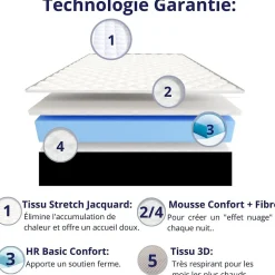 Dagostino Home Matelas Mousse 140x190 Elegance, Ferme, Réversible, Côté Été/hiver, H18 Cm