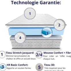 Dagostino Home Matelas Mousse 160x200 Firenza, Ferme, Réversible, Côté Été/hiver, H25 Cm Sale