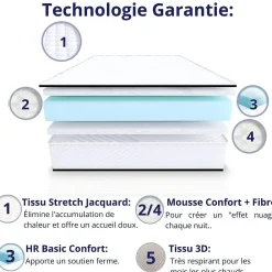 Dagostino Home Matelas Mousse 90x190 Florida, Ferme, Réversible, Côté Été/hiver, H20 Cm