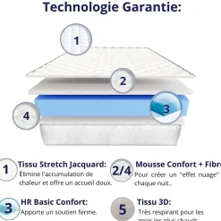 Dagostino Home Matelas Mousse 140x190 New York, Ferme, Réversible, Côté Été/hiver, H15 Cm New