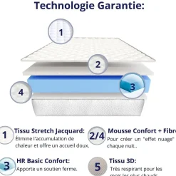 Dagostino Home Matelas Mousse 80x200 New York, Ferme, Réversible, Côté Été/hiver, H15 Cm