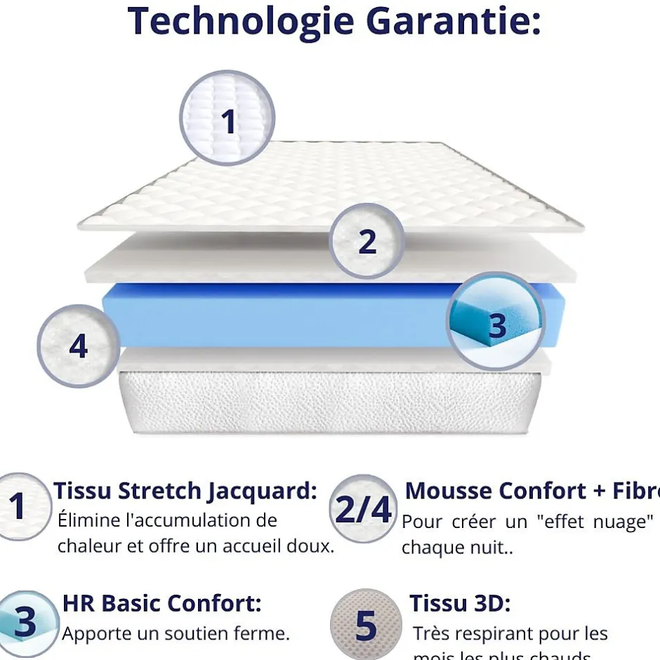 Dagostino Home Matelas Mousse 90x200 New York, Ferme, Réversible, Côté Été/hiver, H15 Cm
