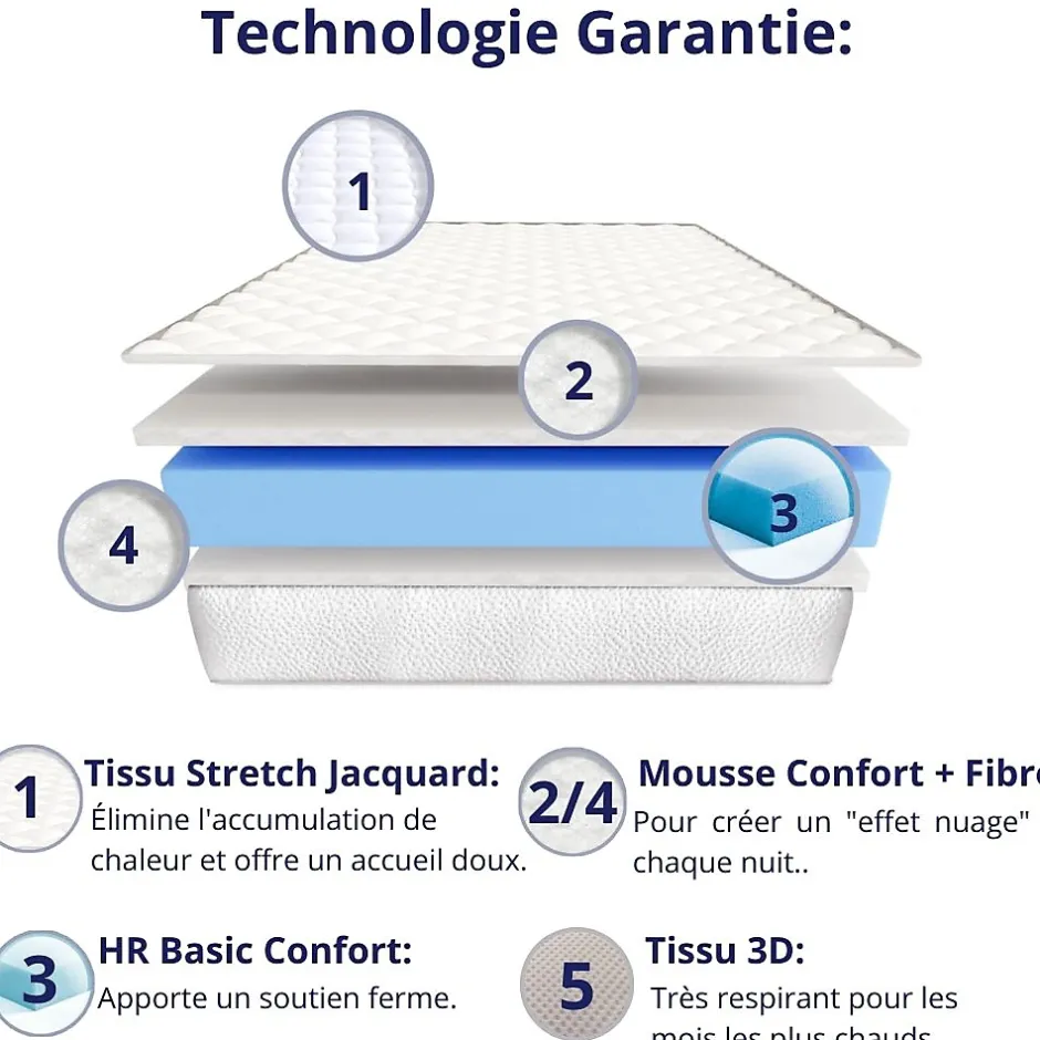 Dagostino Home Matelas Mousse 90x190 New York, Ferme, Réversible, Côté Été/hiver, H15 Cm Discount