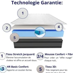 Dagostino Home Matelas Mousse 90x190 Onyx, Ferme, Réversible, Côté Été/hiver, H20 Cm