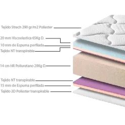 Vs Venta-Stock Matelas Paris 140x200 cm à mémoire de Forme, 18 cm Épaisseur Discount