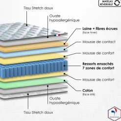 Matelas ressort 7 zones face hiver/été 160x200 Clearance