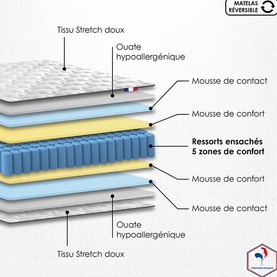 Idliterie Matelas ressorts 5 zones réversible ETOILE - confort Made in France 140x190