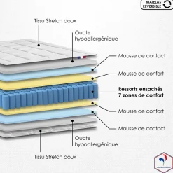 Matelas ressorts 7 zones 160x200