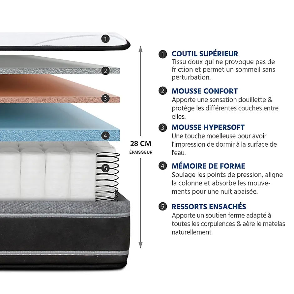 Hypsom Matelas Ressorts Divin 90x190 cm Accueil Mémoire de forme Outlet