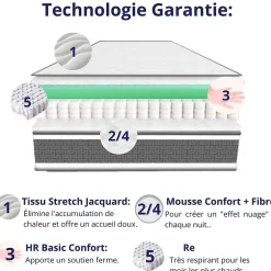 Dagostino Home Matelas Ressorts Ensachés 140x190 Montecarlo, Ferme, Réversible, Côté Été/hiver, H25 Cm