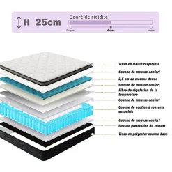 Teeno Matelas Ressorts 120x190 cm, Confort, 7 Zones Ergonomique,25 cm d'épaisseur
