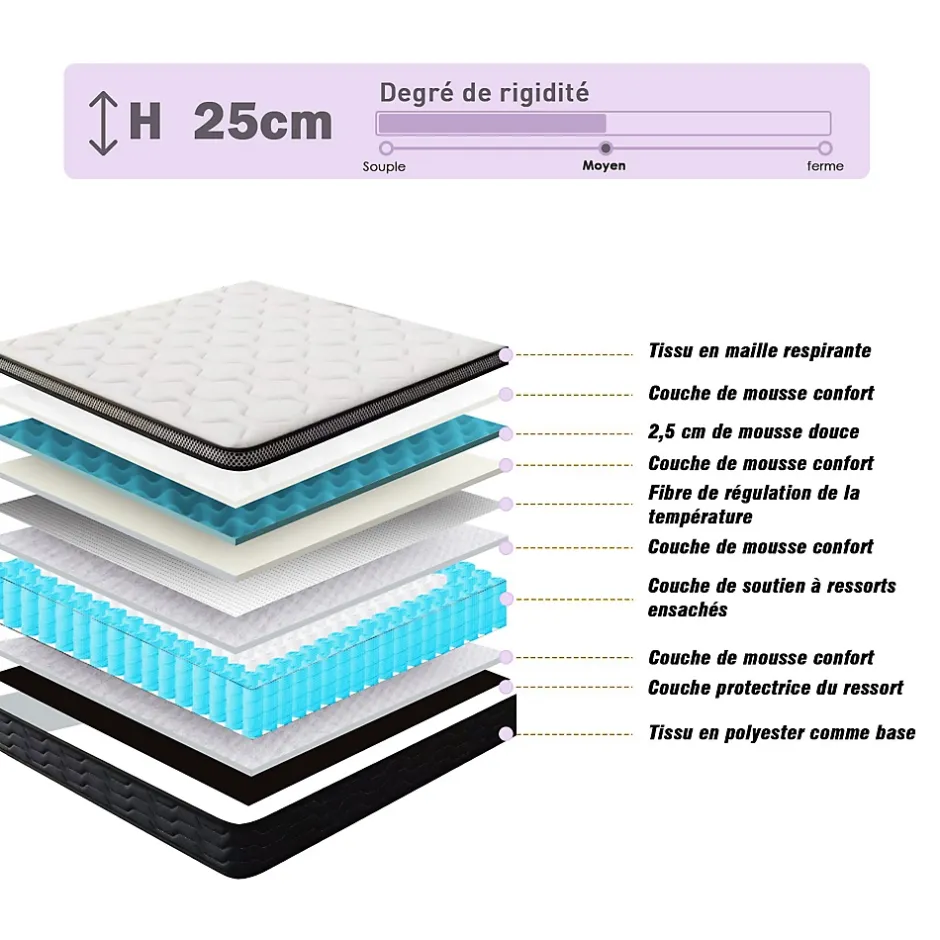 Teeno Matelas Ressorts 160x200 cm, Confort, 7 Zones Ergonomique,25 cm d'épaisseur Hot