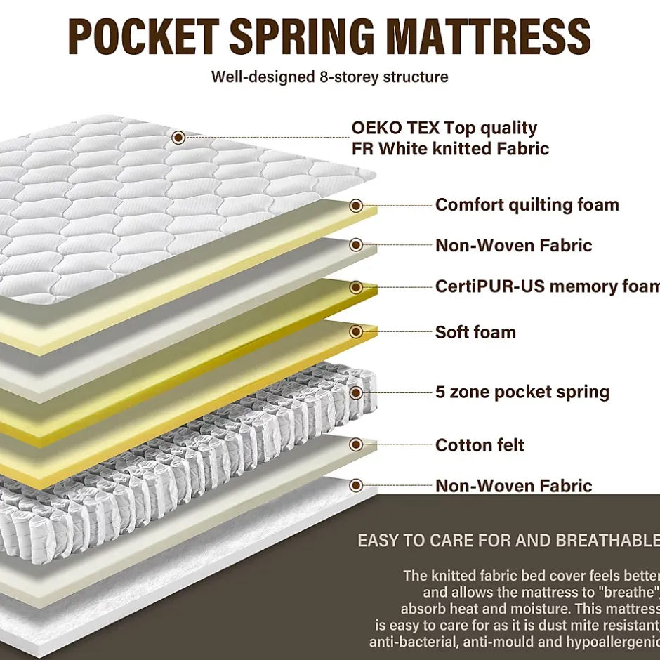 Teeno Matelas Ressorts 140x190 Épaisseur 20 cm, Confort, 7 Zones Ergonomique Best