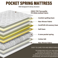 Teeno Matelas Ressorts 90x190x20cm, Confort, 7 Zones Ergonomique