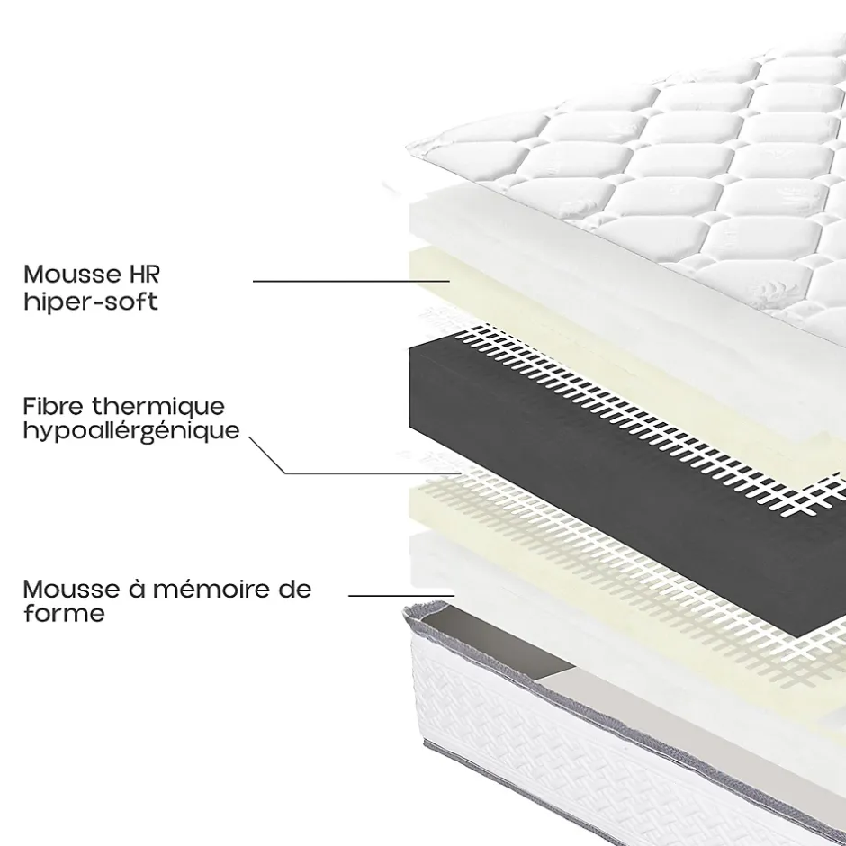 Juanio Matelas RONA 90x190 cm, réversible en mousse Memosoft100 à mémoire de forme et indépendance du couchage, épaisseur 20cm Clearance