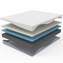 Blackcolors Matelas réversible 160x200cm,hauteur 20cm,degré de fermeté H3 & H4,côté souple et ferme,mousse confort 7 zones,Öko-Tex 100