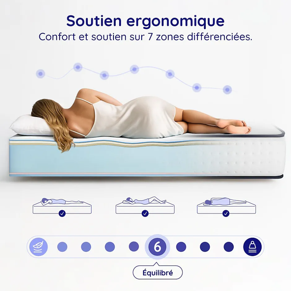 Cosmos Matelas 160x200 - 21 cm - Mousse mémoire de forme - Blue Latex - Confort Équilibré - 7 zones - Réversible - Durable - Upsilon