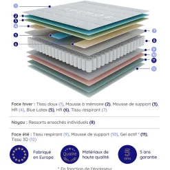 Cosmos Matelas 140x200 - 30 cm - Ressorts Ensachés Indépendants + Mousse HR - Blue Latex - Silencieux - 7 zones - Réversible - Felis