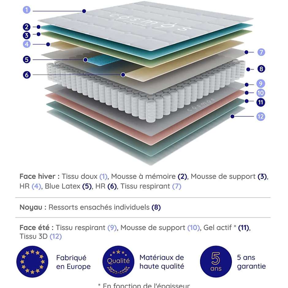 Cosmos Matelas 140x200 - 30 cm - Ressorts Ensachés Indépendants + Mousse HR - Blue Latex - Silencieux - 7 zones - Réversible - Felis