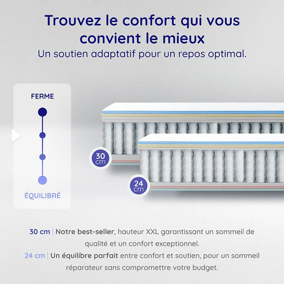 Cosmos Matelas 140x200 - 30 cm - Ressorts Ensachés Indépendants + Mousse HR - Blue Latex - Silencieux - 7 zones - Réversible - Felis