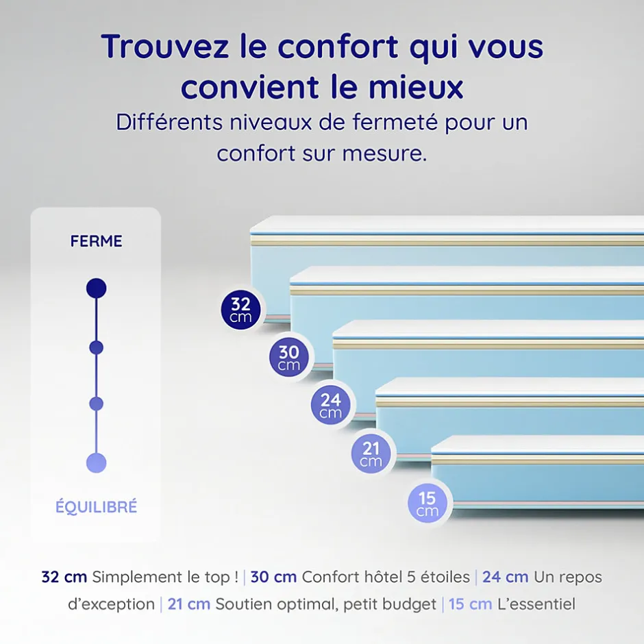 Cosmos Matelas 135x190 + 2 Oreillers 60x60 Offerts - Épais 21 cm - Mousse - Blue Latex - 7 zones de soutien - Réversible - Equinox