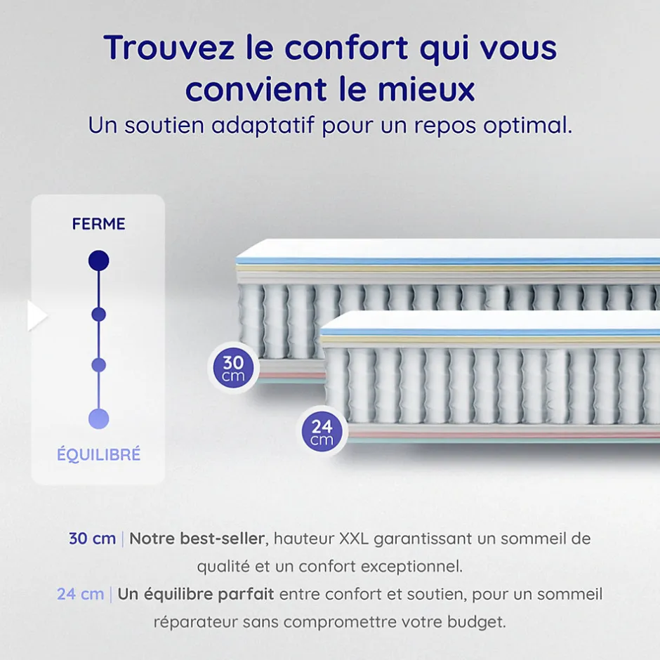 Cosmos Matelas 140x200 - Épais 30 cm - Hybride - Blue Latex - Ressorts Ensachés - 7 zones - Face été/hiver - Confort Mi-Ferme - Gamma