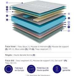Cosmos Matelas 140x190 - Épais 32 cm - Mousse mémoire de forme - Blue Latex - Confort Ferme - 7 zones - Réversible - Durable - Upsilon