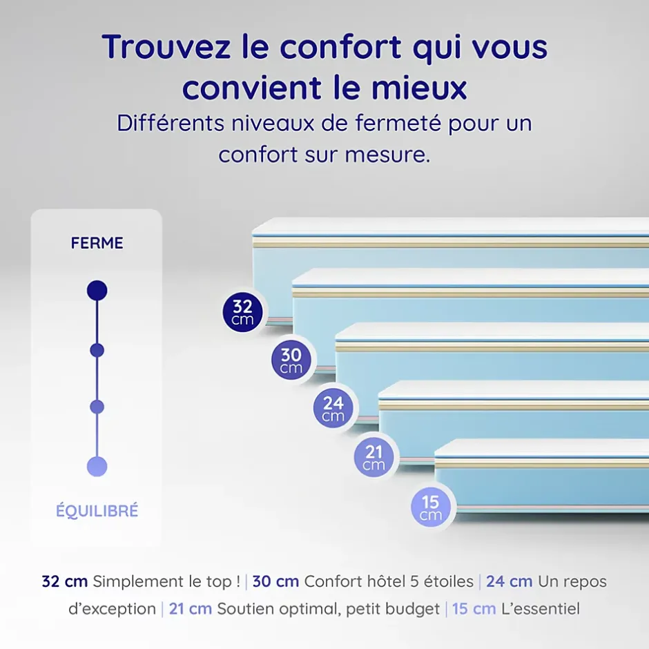 Cosmos Matelas 140x190 - Épais 32 cm - Mousse mémoire de forme - Blue Latex - Confort Ferme - 7 zones - Réversible - Durable - Upsilon