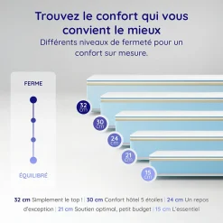 Cosmos Matelas 160x200 - Épais 30 cm - Mousse mémoire de forme - Blue Latex - Confort Ferme - 7 zones - Réversible - Durable - Upsilon