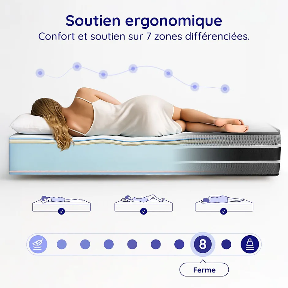 Cosmos Matelas 160x200 - Très Épais 30 cm - Mousse à Mémoire de Forme - Blue Latex - Mousse HR - 7 zones - Réversible - Ferme - Felis
