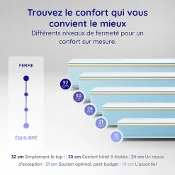 Cosmos Matelas 160x200 - Très Épais 30 cm - Mousse à Mémoire de Forme - Blue Latex - Mousse HR - 7 zones - Réversible - Ferme - Felis
