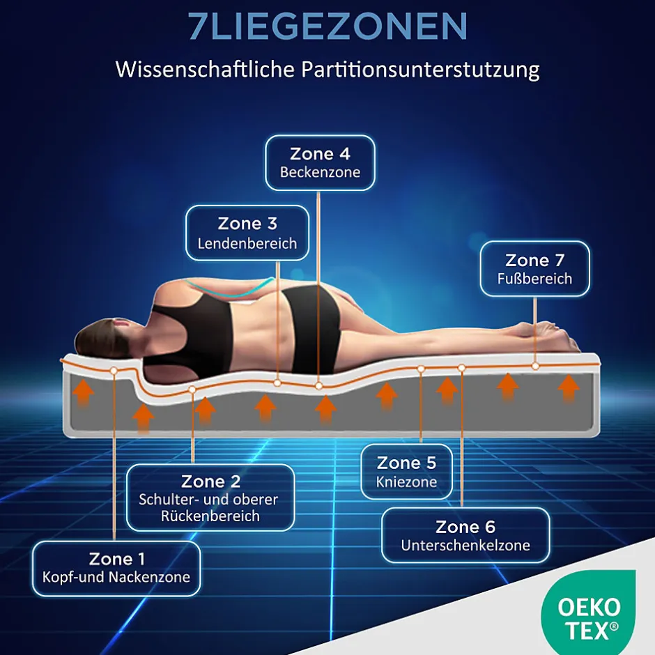 Okwish Matelas 90x200 cm - Ergonomique 7 Zones avec Mousse Froide, Confort H2 H3, Housse Amovible Lavable à Fermeture Éclair - Blanc