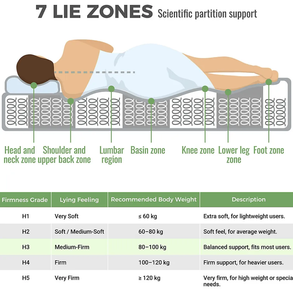 Okwish Matelas 120x200 cm - Orthopédique à Ressorts ensachés 7 Zones et Mousse Froid, Fermeté H3 Moyenne, Hauteur 20 cm, Blanc